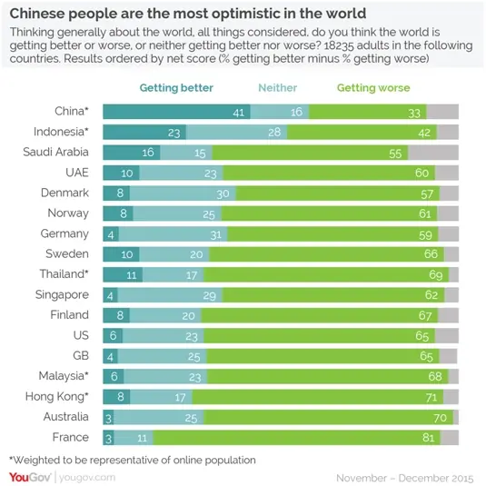 fot. Yougov.com