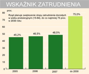Polska 2030: to nie będzie kraj tylko dla bogatych