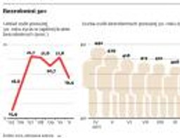 Tani i wierny. Pracownik po pięćdziesiątce