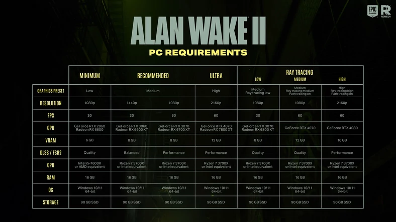 Wymagania sprzętowe Alan Wake 2
