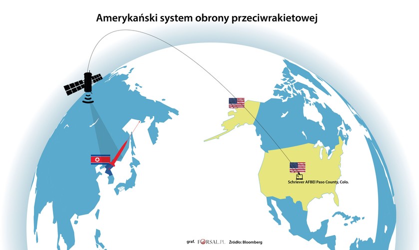Jeśli Korea Północna wystrzeliłaby pocisk, satelity USA wyposażone w czujniki podczerwieni wykryłyby to niemal natychmiast. W ciągu <b>niespełna minuty </b>satelita wywołałby alarm w centrum dowodzenia w bazie sił powietrznych Schriever w pobliżu Colorado Springs w stanie Kolorado.