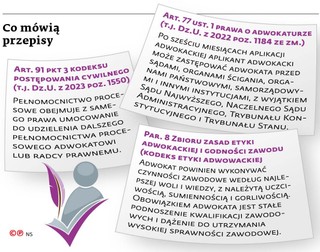 Co mówią przepisy