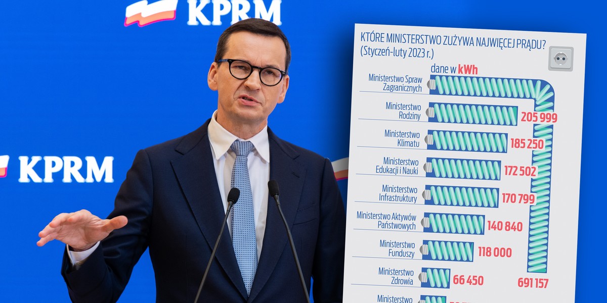 Premier Mateusz Morawiecki nakazał urzędom oszczędzanie prądu. Jak radzą sobie z tym ministerstwa? 