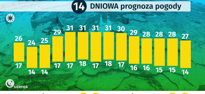 Pogoda Dlugoterminowa Wiadomosci