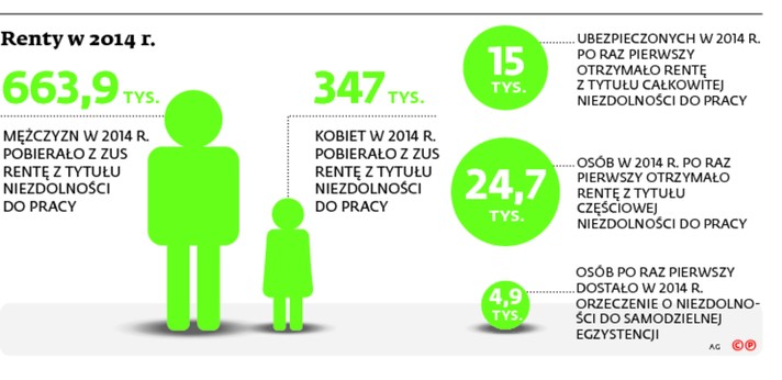 Renty w 2014 r.