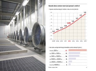 Centra przetwarzania danych: tu korporacje trzymają dane na nasz temat