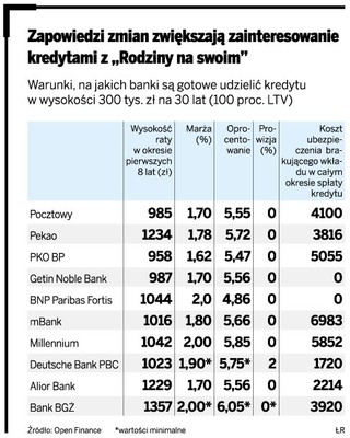 Rodzina na swoim: kredyty z dopłatą biją rekordy popularności