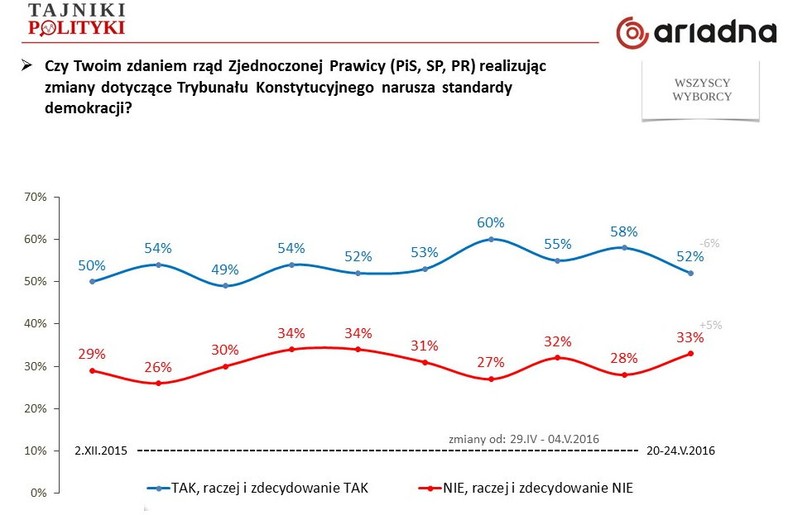 Rys. 2., fot. www.tajnikipolityki.pl