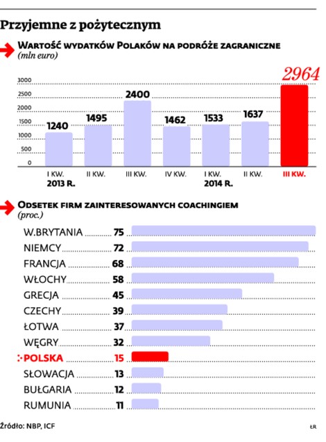 Przyjemne z pożytecznym