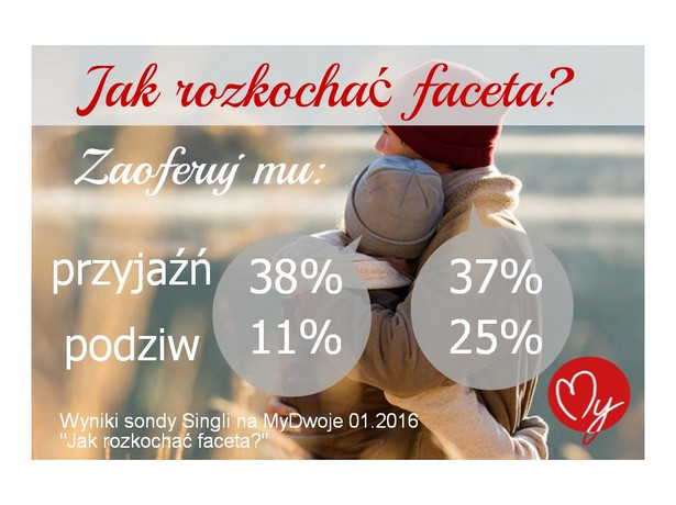 Jak rozkochać w sobie mężczyznę?