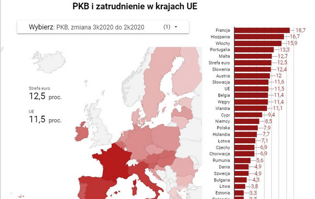 PKB zatrudnienie 3k2020