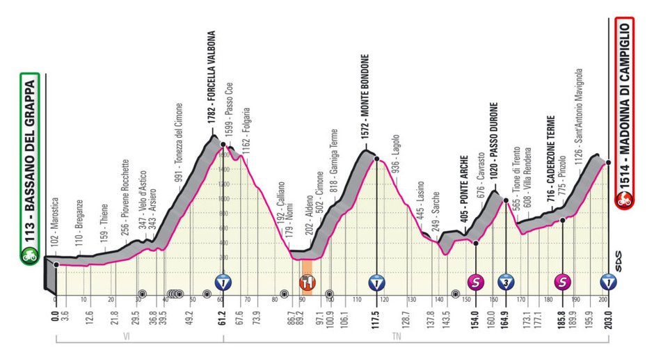 Giro 2020 etap 17