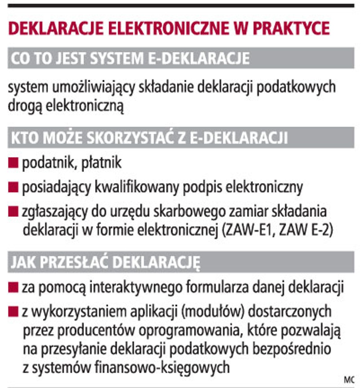 Deklaracje elektroniczne w praktyce