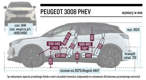 Peugeot 3008 Hybrid4 - Suv, Który Wiele Potrafi – Test