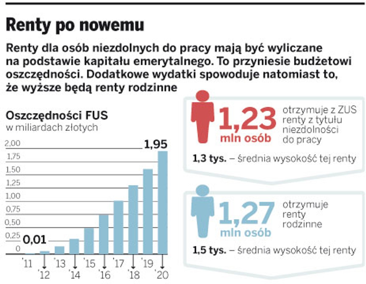 Renty po nowemu