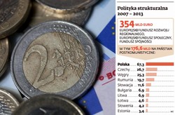 Nowy budżet UE: koalicja skąpców zablokowała Polskę