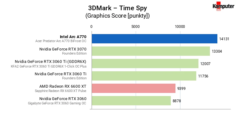 Intel Arc A770 – 3DMark – Time Spy