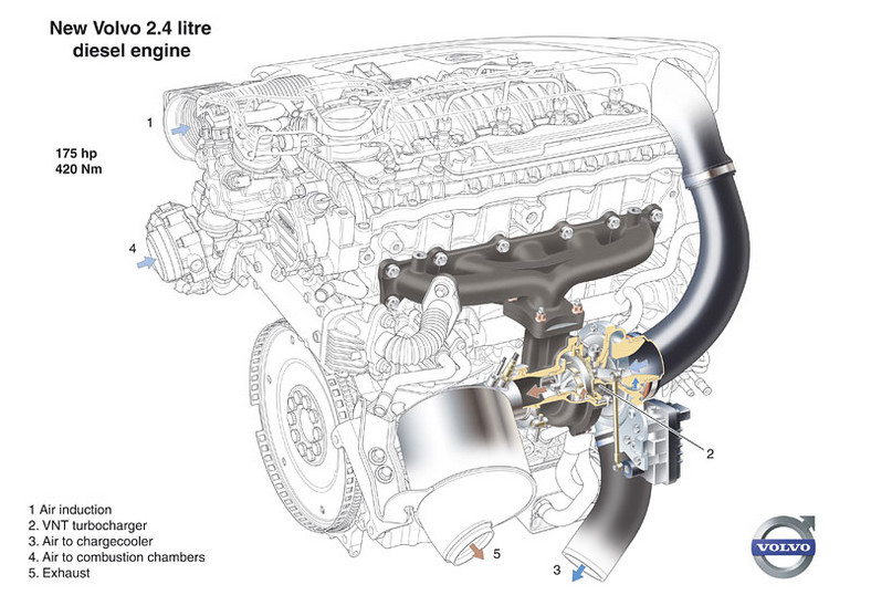 Volvo: dwa nowe silniki wysokoprężne