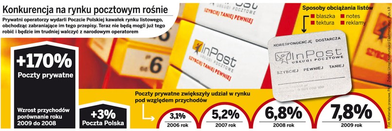 Konkurencja na rynku pocztowym rośnie