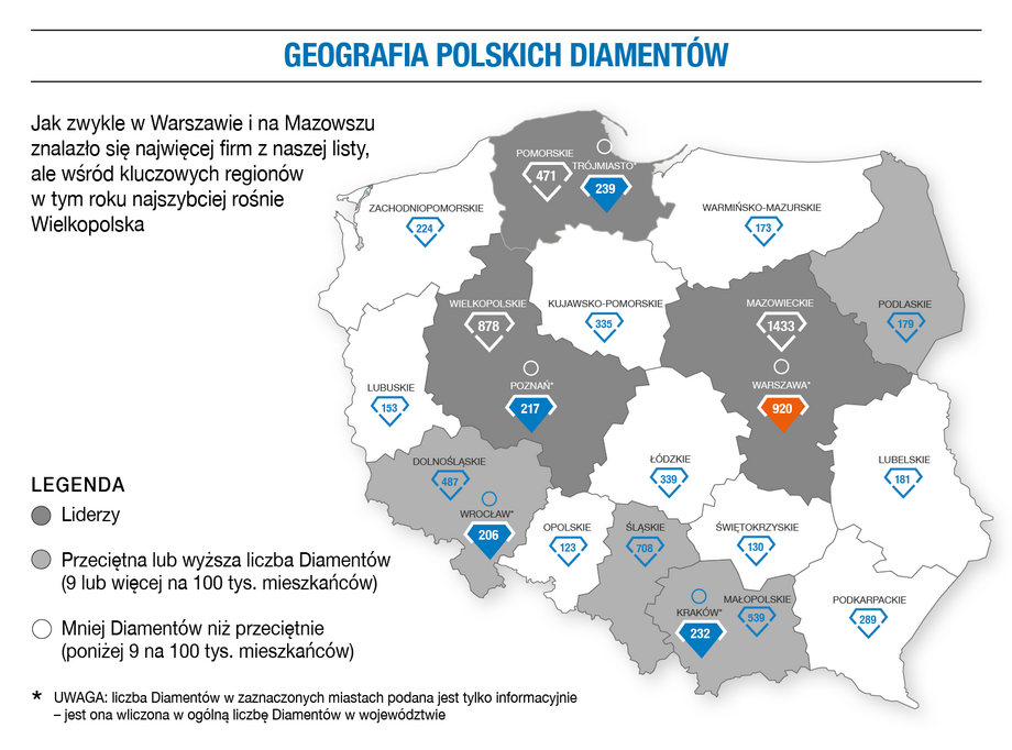 Geografia polskich Diamentów
