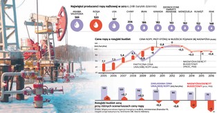 Nowy wymiar zimnej wojny: USA będą walczyć z Rosją za pomocą cen energii