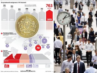 Funt się umacnia. Do Polski napłynie fala pieniędzy od emigrantów