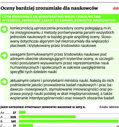 Oceny bardziej zrozumiałe dla naukowców