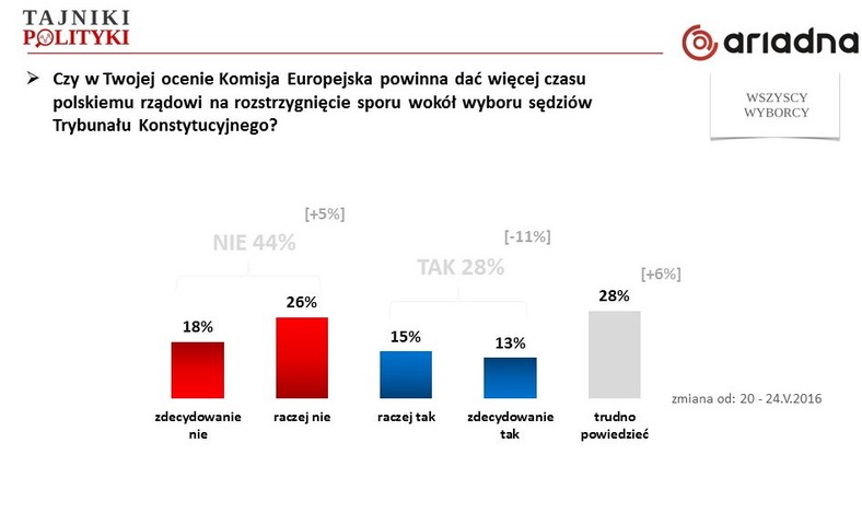 Rys. 5., fot. www.tajnikipolityki.pl