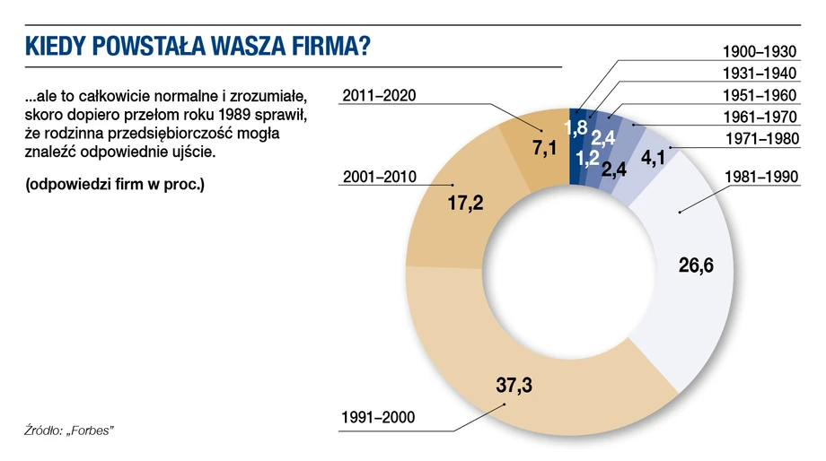 Raport Firmy Rodzinne