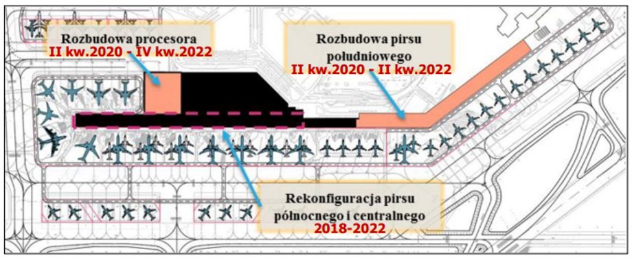 Planowana rozbudowa terminala Lotniska Chopina w Warszawie