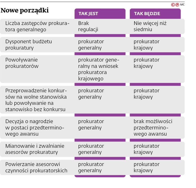 Nowe porządki