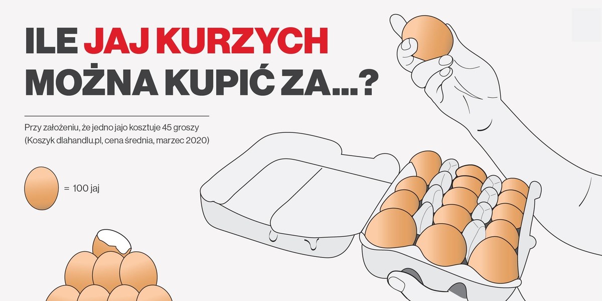 Różnica miedzy wysokością zasiłku a płacą minimalną z roku na rok jest coraz większa