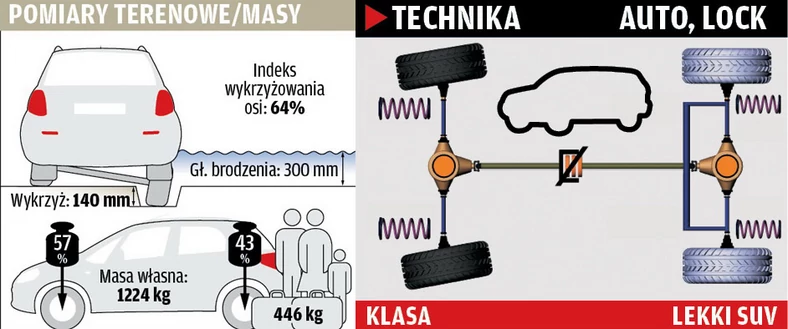 Fiat Sedici kontra Suzuki SX4 | Używane 