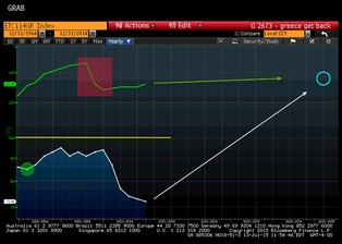 Stracone pokolenie. Grecja dogoni Irlandię najwcześniej za 20 lat
