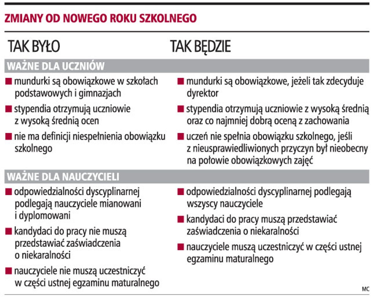 Zmiany od nowego roku szkolnego