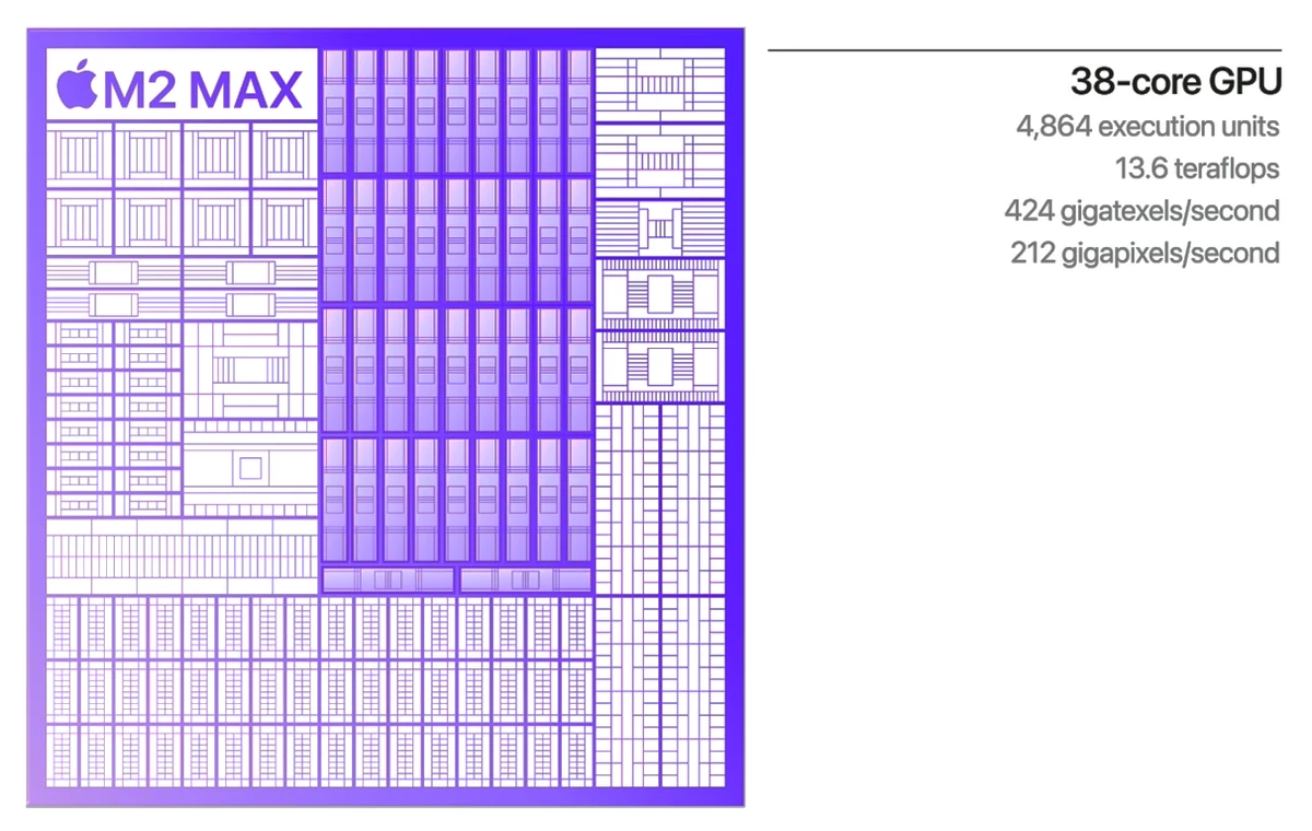 Apple M2 Max – rdzenie zintegrowanego GPU