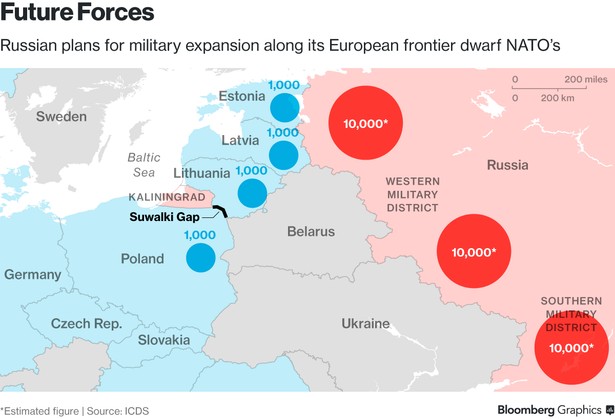Plany rosyjskiej wojskowej ekspansji przy zachodniej granicy