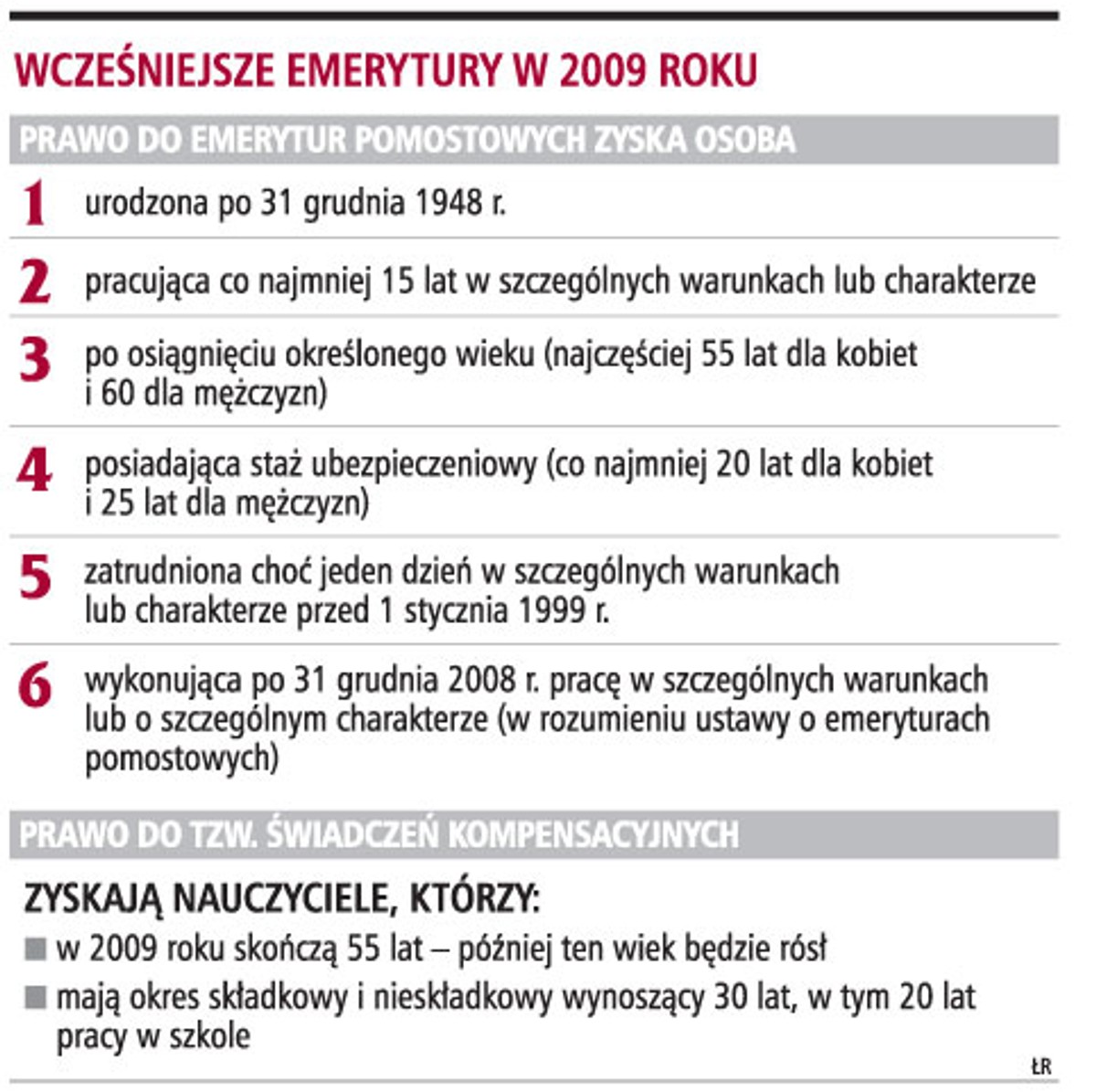 Wcześniejsze emerytury w 2009 roku