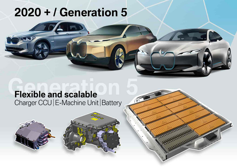 BMW iX3 - pierwsze elektryczne BMW z napędem 5 generacji i bateriami NCM 811