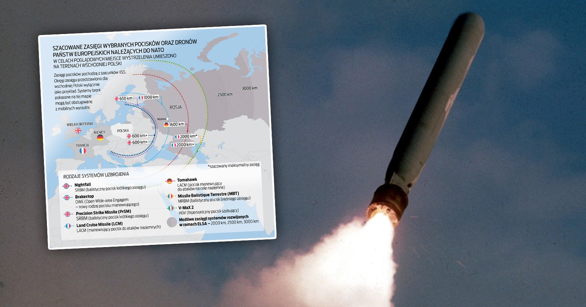 Tak NATO może zadać ciosy Rosji z terenu Polski. Pokazujemy to na mapie. Eksperci: nowe rakiety nie powstaną szybko