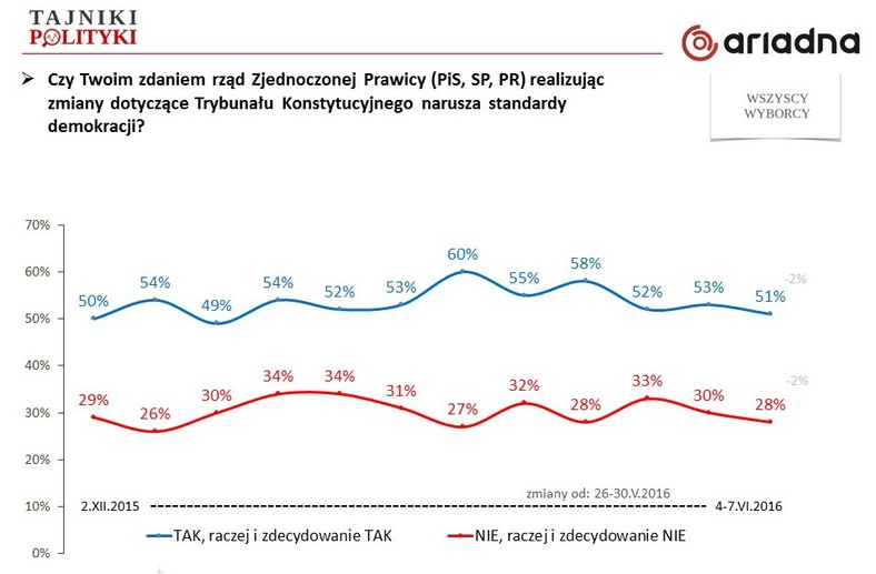 Rys. 3., fot. www.tajnikipolityki.pl