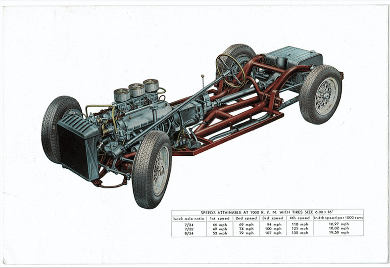 Katalog Ferrari 250 Europa