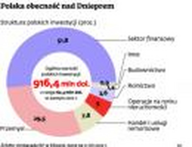 Polska obecność nad Dnieprem