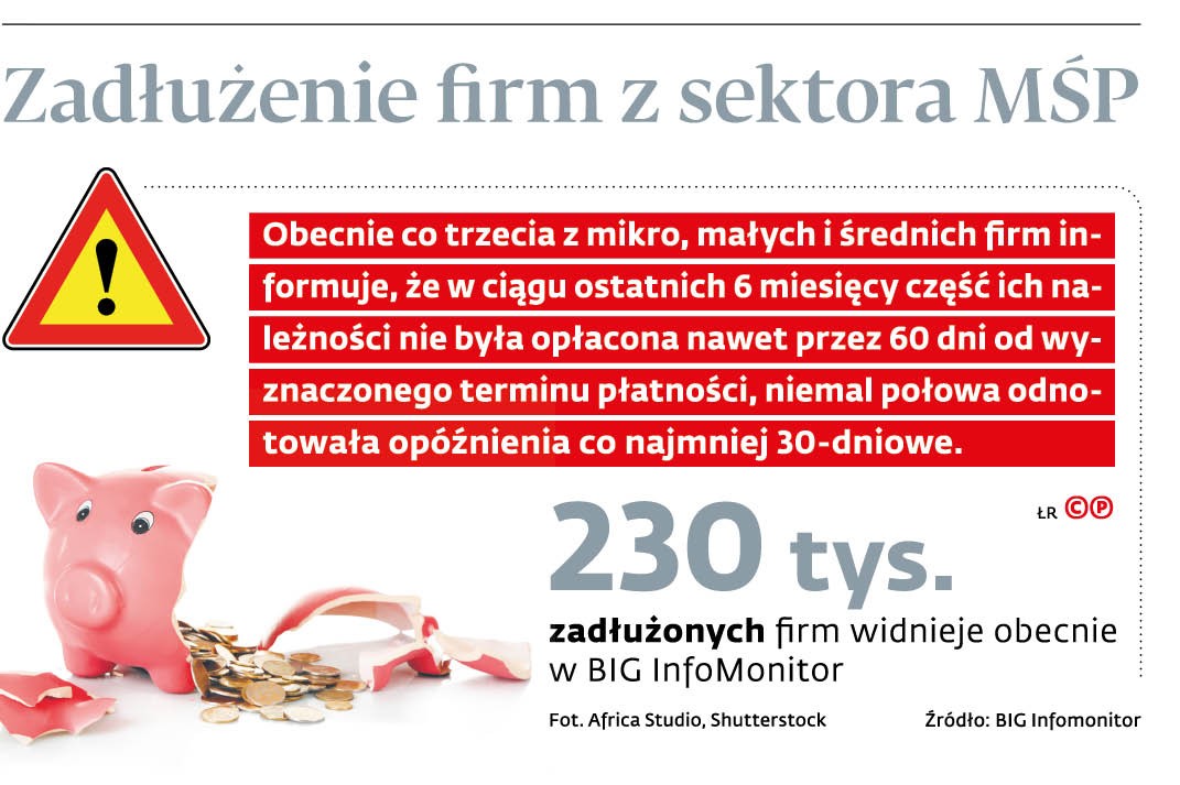 Zadłużenie firm z sektora MŚP