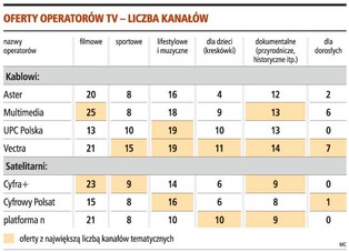Kablówki lepsze od satelity