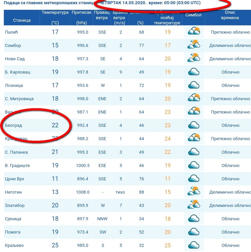 RHMZ toplo vreme u 5.00