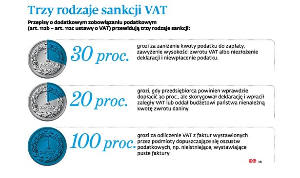 Trzy rodzaje sankcji VAT