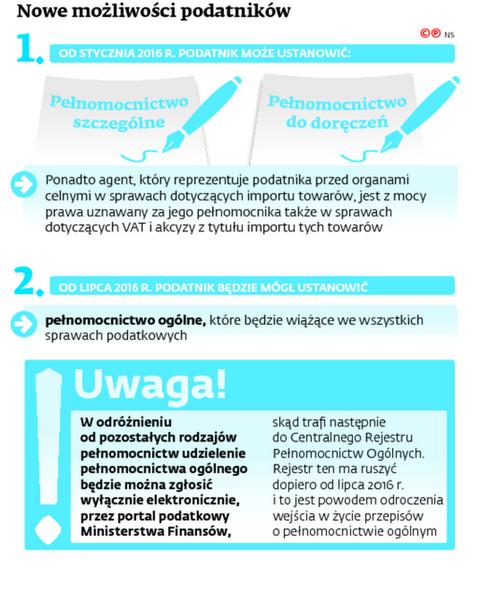 Rodzaje pełnomocnictw w postępowaniu podatkowym - GazetaPrawna.pl