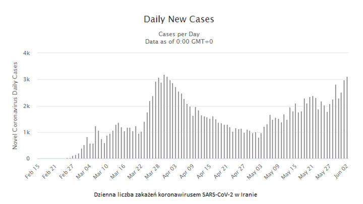 Dzienna liczba zakażeń koronawirusem SARS-CoV-2 w Iranie