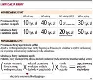 Likwidacja firmy